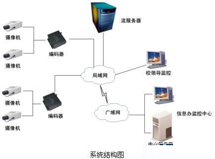 安防“錢(qián)”景無(wú)限 監(jiān)控?cái)z像機(jī)產(chǎn)業(yè)現(xiàn)今如何？